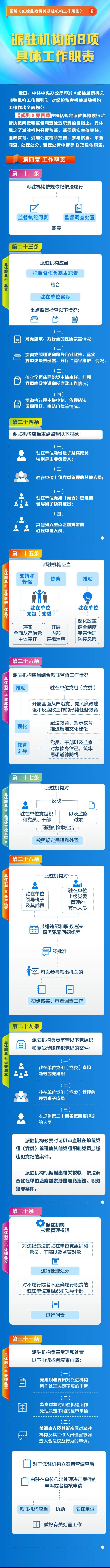 图解《纪检监察机关派驻机构工作规则》⑧派驻机构的8项具体工作职责